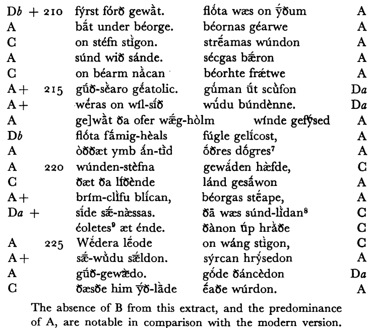An image of Tolkien's untranslated scan of Beowulf lines 210-228, sourced from "On Translating Beowulf" page 68.